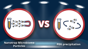 Nanotrap Microbiome Particles vs. PEG precipitation 