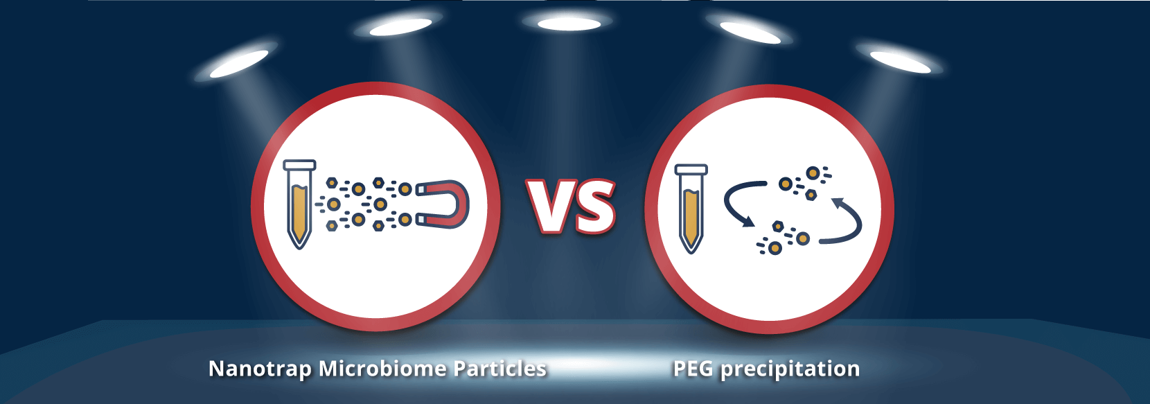 Nanotrap Microbiome Particles vs PEG Precipitation