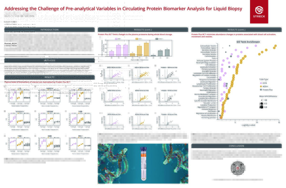 Addressing the Challenge of Pre-Analytical Variables in Circulating Protein Biomarker Analysis for Liquid Biopsy